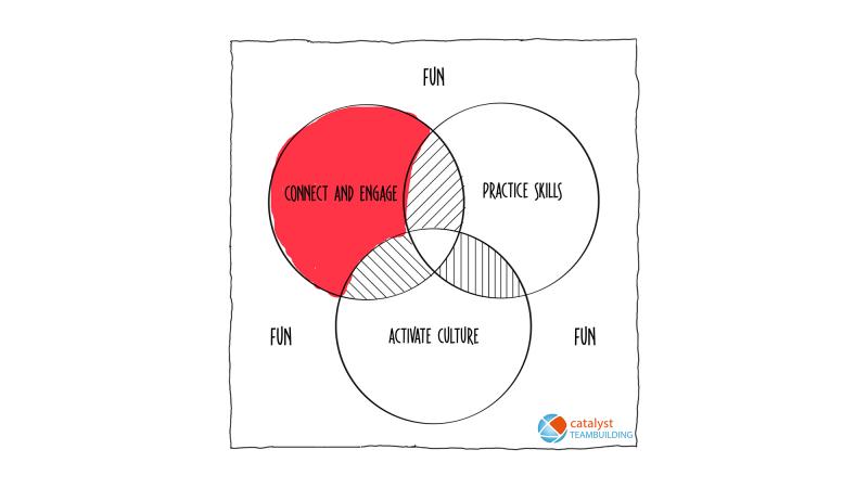 Catalyst Teambuilding model: Connect and Engage