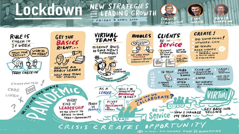 workshop on growth strategies david staughton