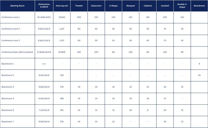 Capacity Chart Hotel Tambo