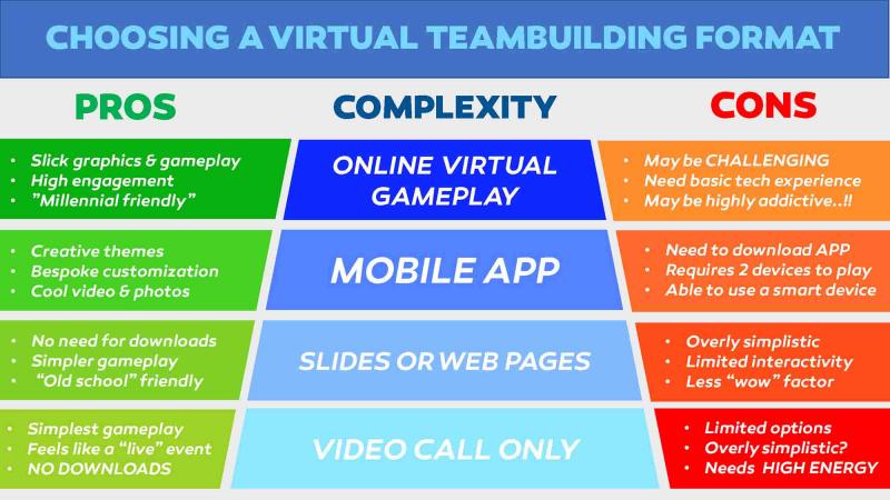 Virtual Team building Infographic