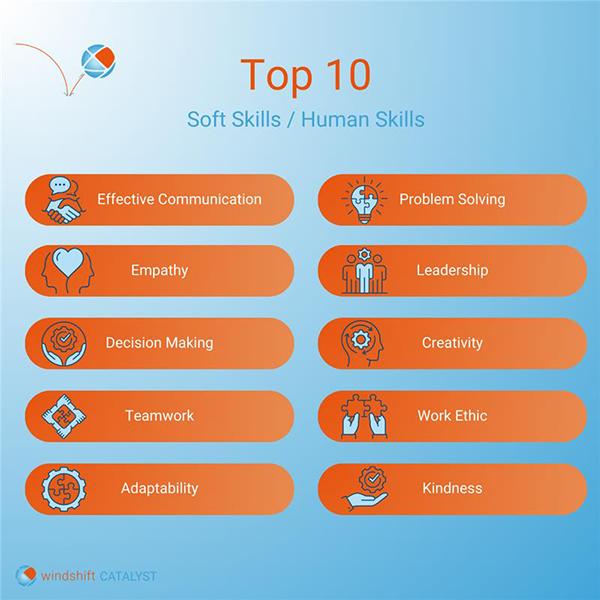 table of the top 10 soft skills